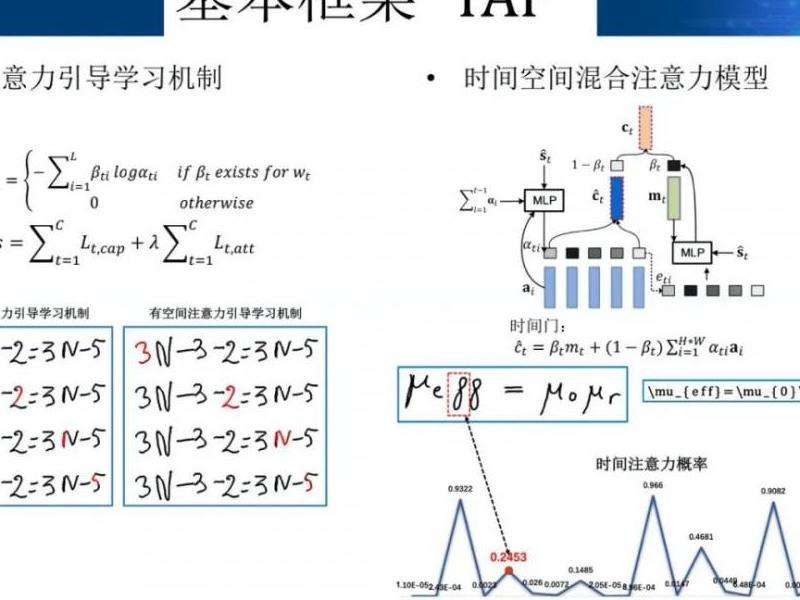 数学验证码识别算法与挑战